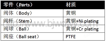KITZ北澤SZA銅球心閥全口徑球心閥 (圖1)