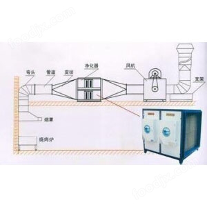 深圳食堂廚房排煙系統設計規范有哪些？